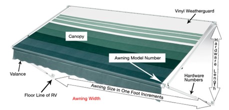 Graphic illustration for how to measure RV awnings.